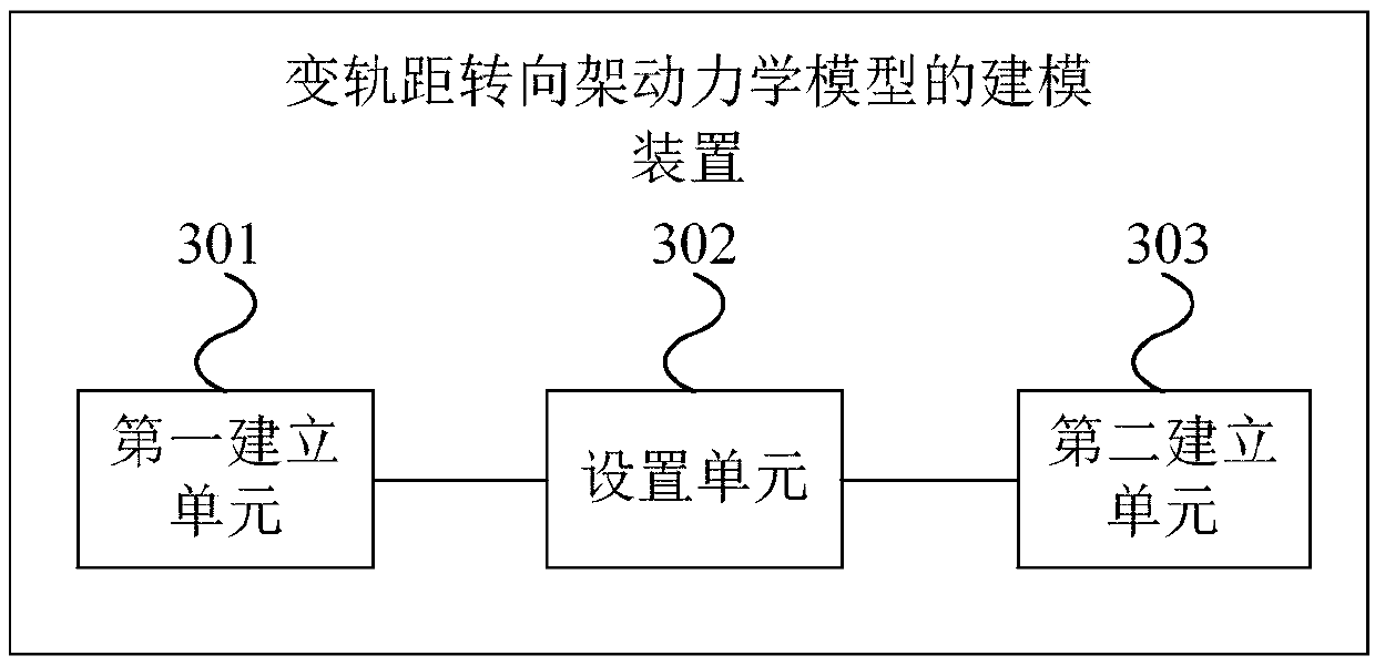 Modeling method and a using method of a gauge-changeable bogie dynamics model