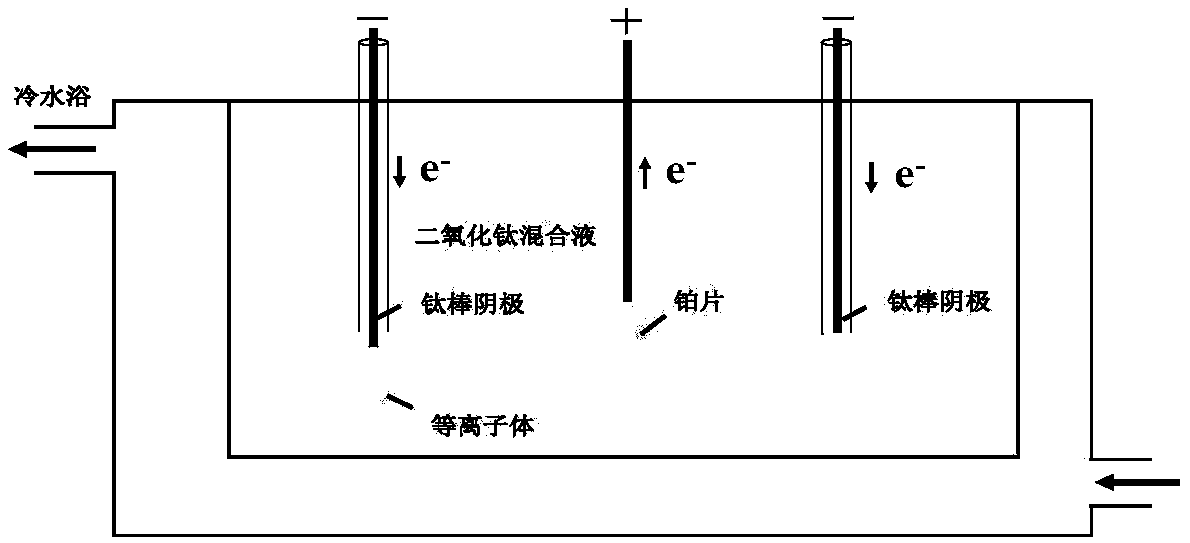 Titanium dioxide surface modifying method