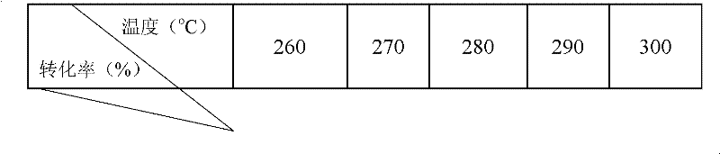 Aluminum oxide-activated carbon composite carrier, preparation method and prepared catalyst