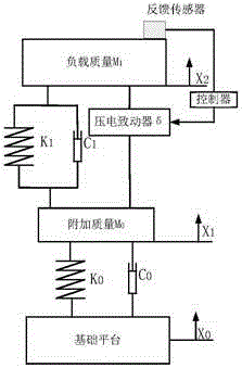 Piezoelectric active vibration isolating mechanism and method for reducing inherent frequency of vibrating system