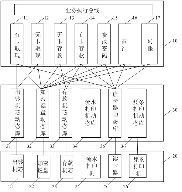 Switching device for realizing parallel running of two operating modes of self-service terminal