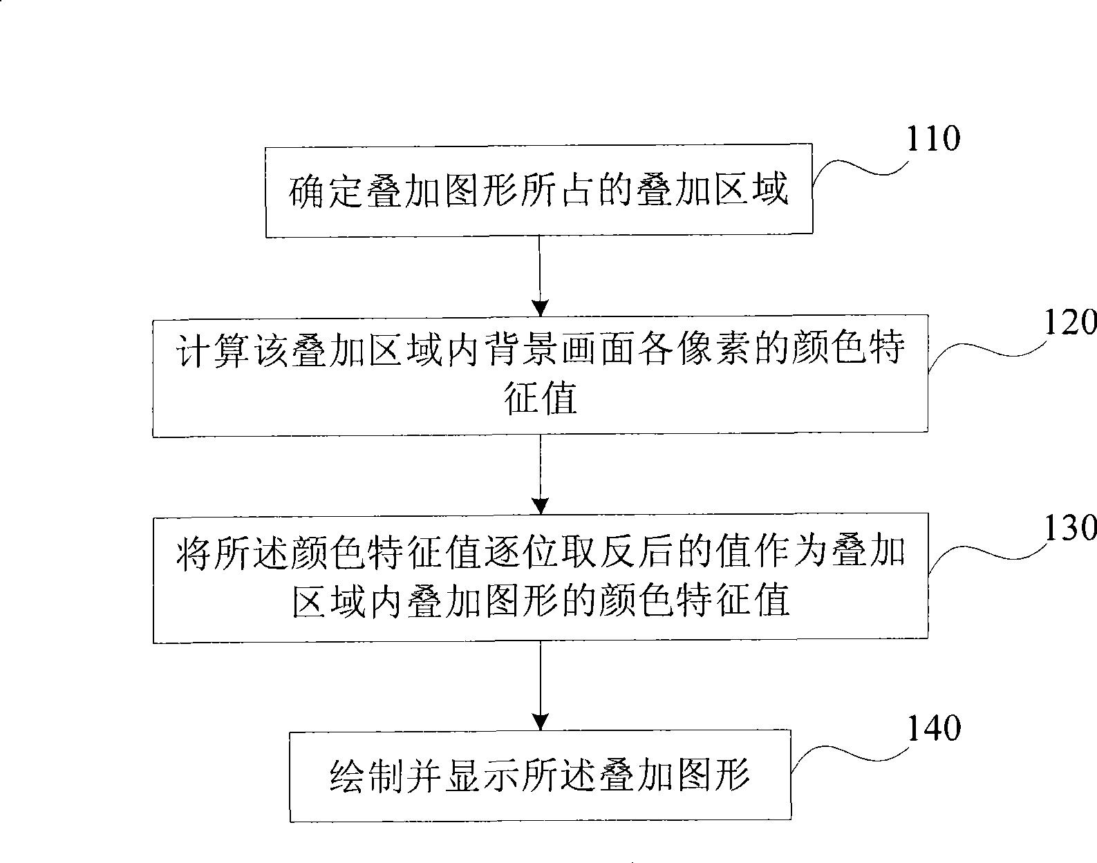Method for displaying overlapped pattern on the background picture and display apparatus thereof