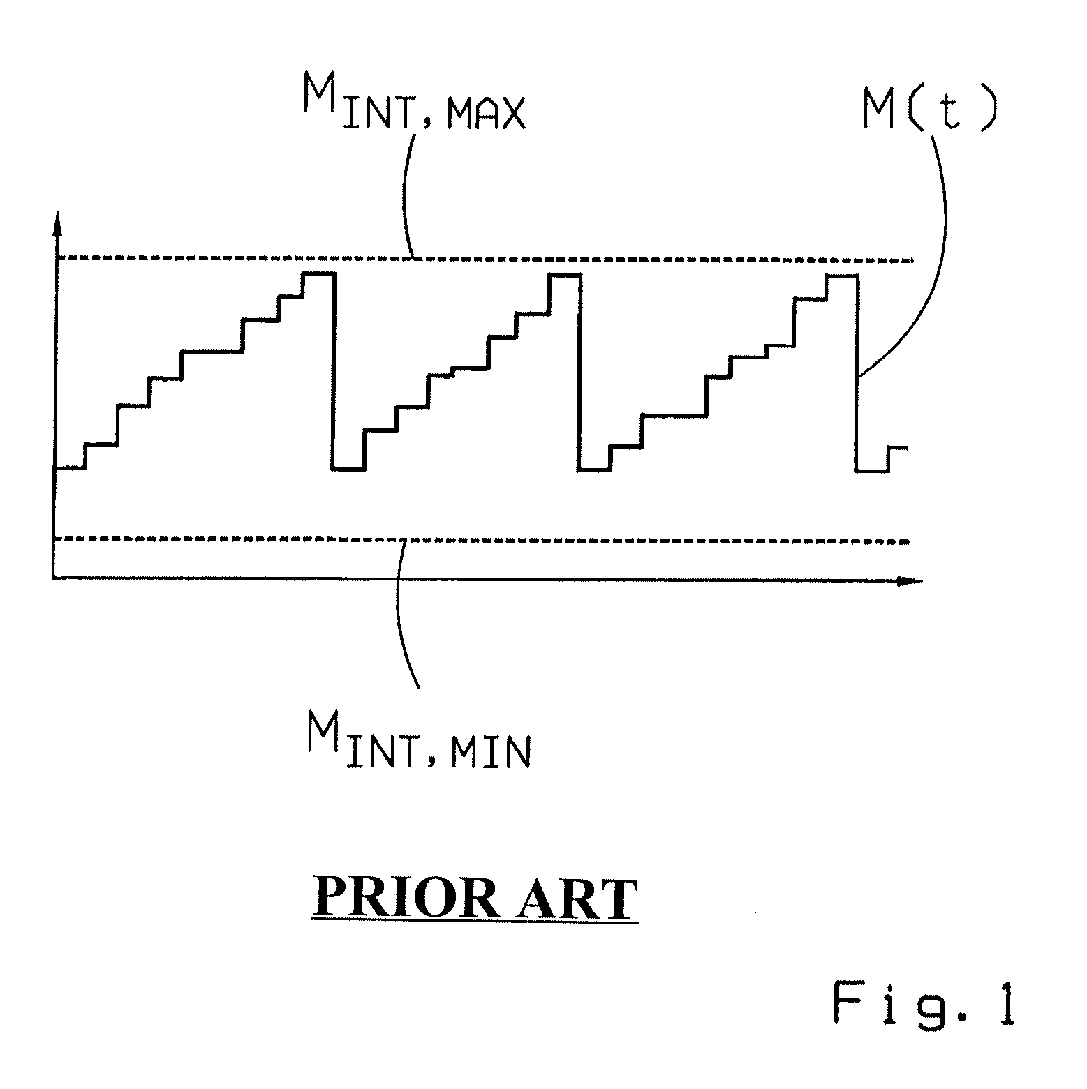 Method for initializing the mass of a motor vehicle