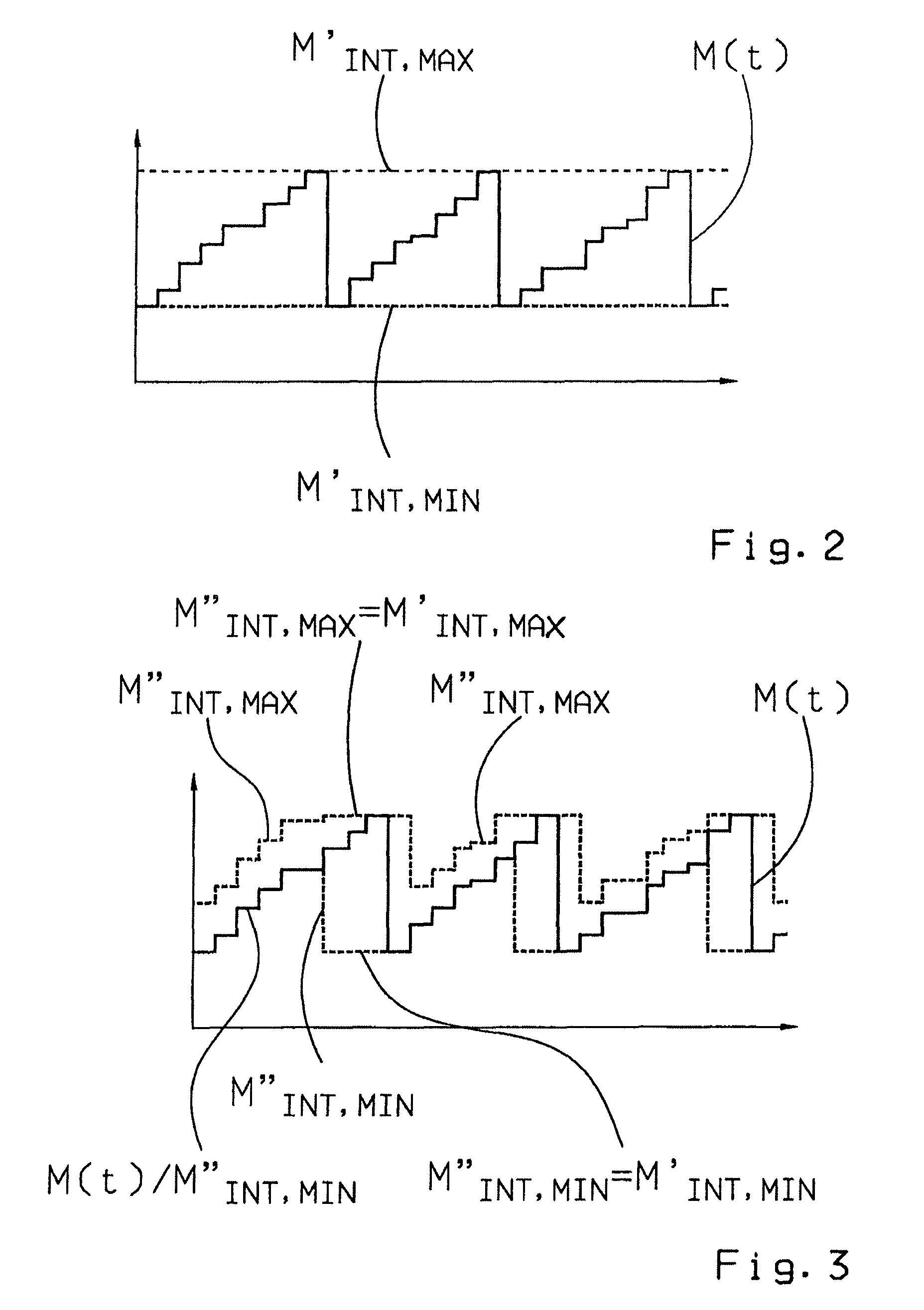 Method for initializing the mass of a motor vehicle