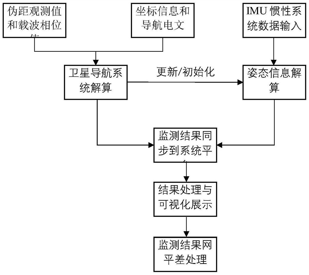 Intelligent lamp post monitoring method and device and computer medium