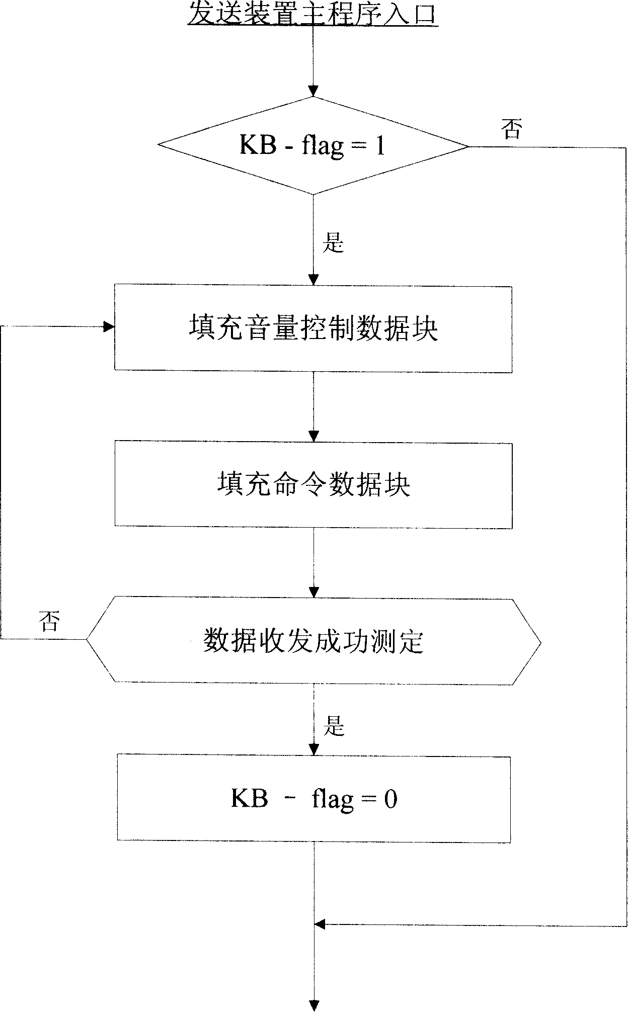 Radio transmitting-receiving method for digit audio frequency signal and wireless digital microphone