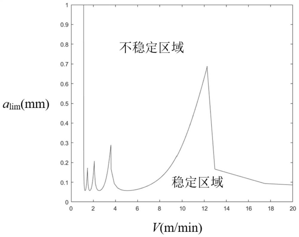 A fixture system and processing method for high-speed precision broaching machining turbine disc tenon and groove