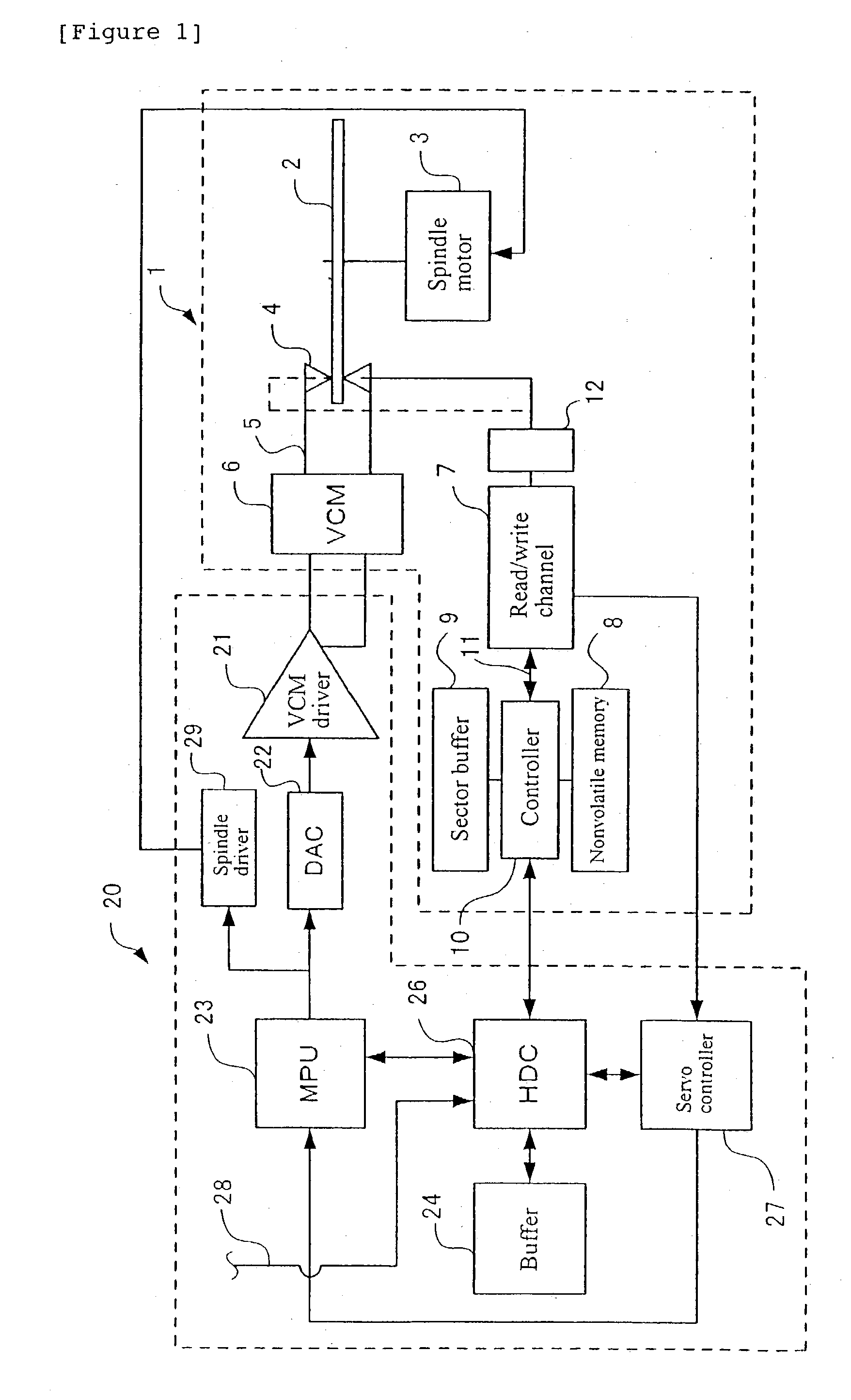 Method and apparatus for controlling data read/write between a hard disk and a hard disk controller
