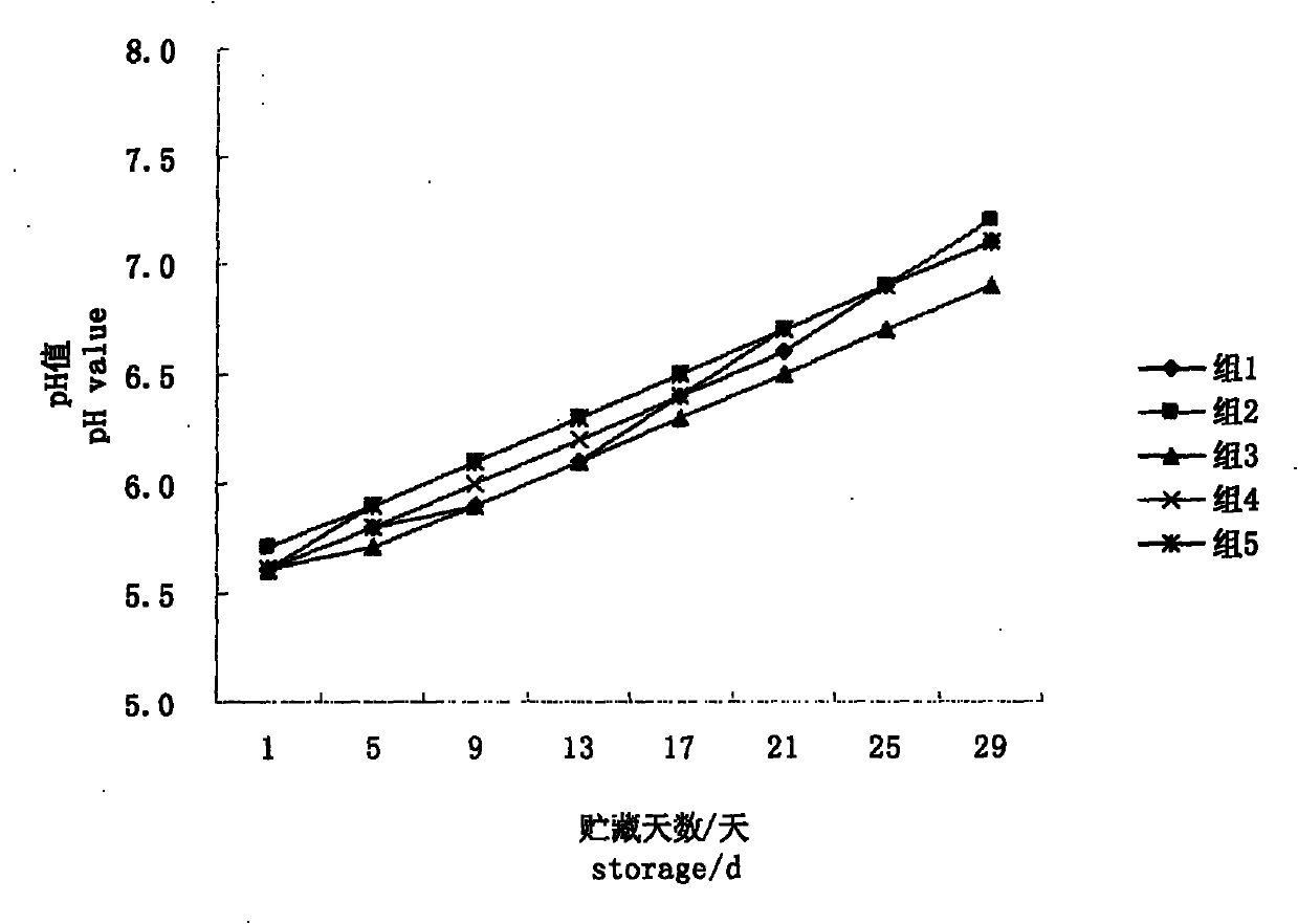 Method for storing fresh meat by combining decompression method with antistaling agent