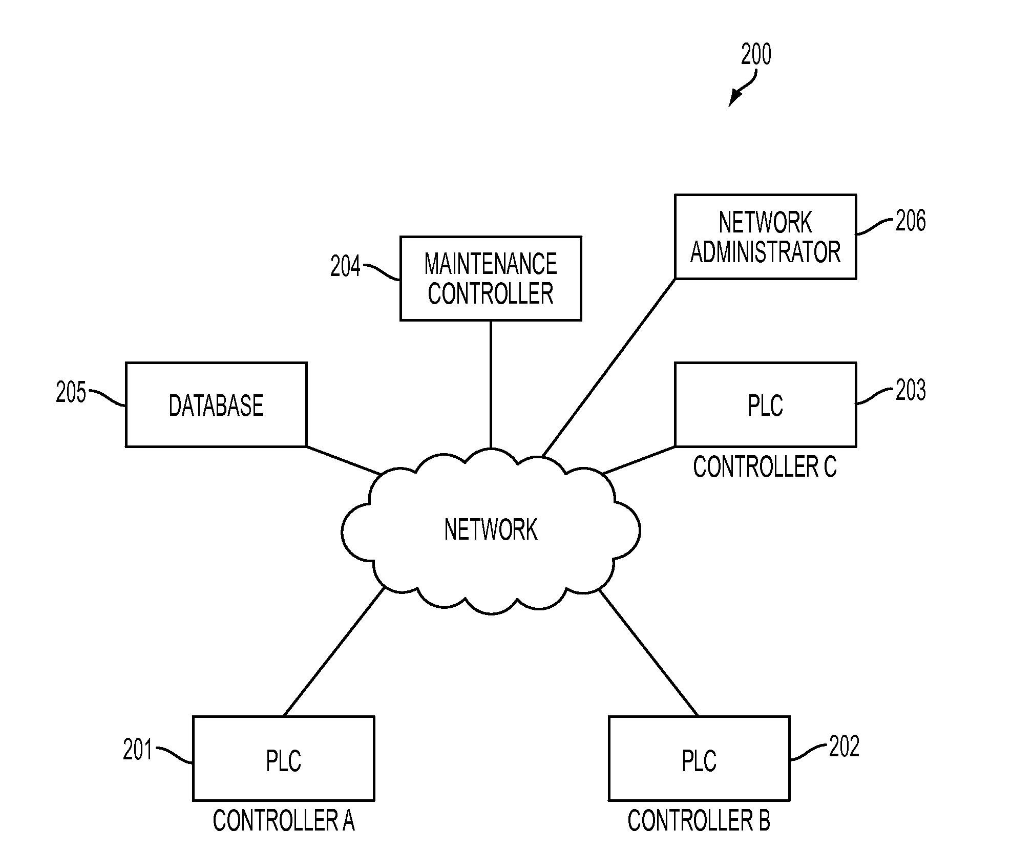 Sysyem, method, and apparatus for maintenance of sensor and control systems