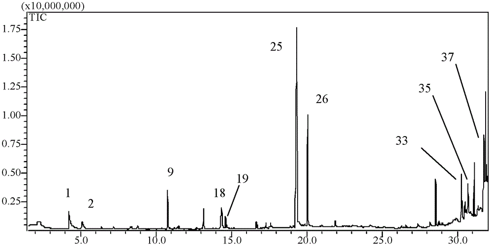 Rabbit meat sausage and preparation method thereof