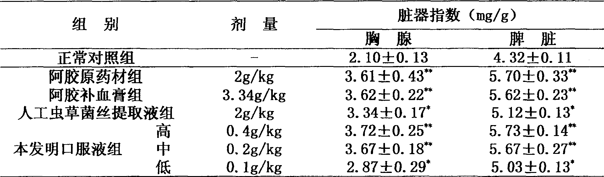 Donkey-hide gelatin oral preparation and its making method