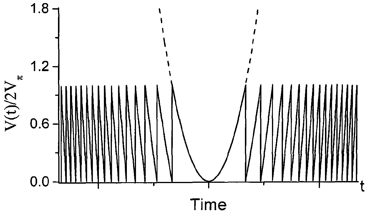 Method for generating ultra-wideband pulse of arbitrary waveform