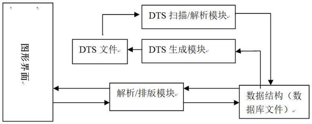 Visual configuration system and method for Linux kernel device tree