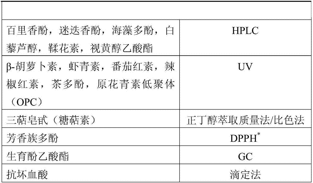 Food-calling bacterial resisting oxidation composite nutrient additive for feed