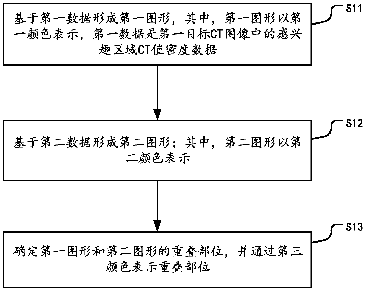 Display method of diagnosis information interface, interaction method and storage medium