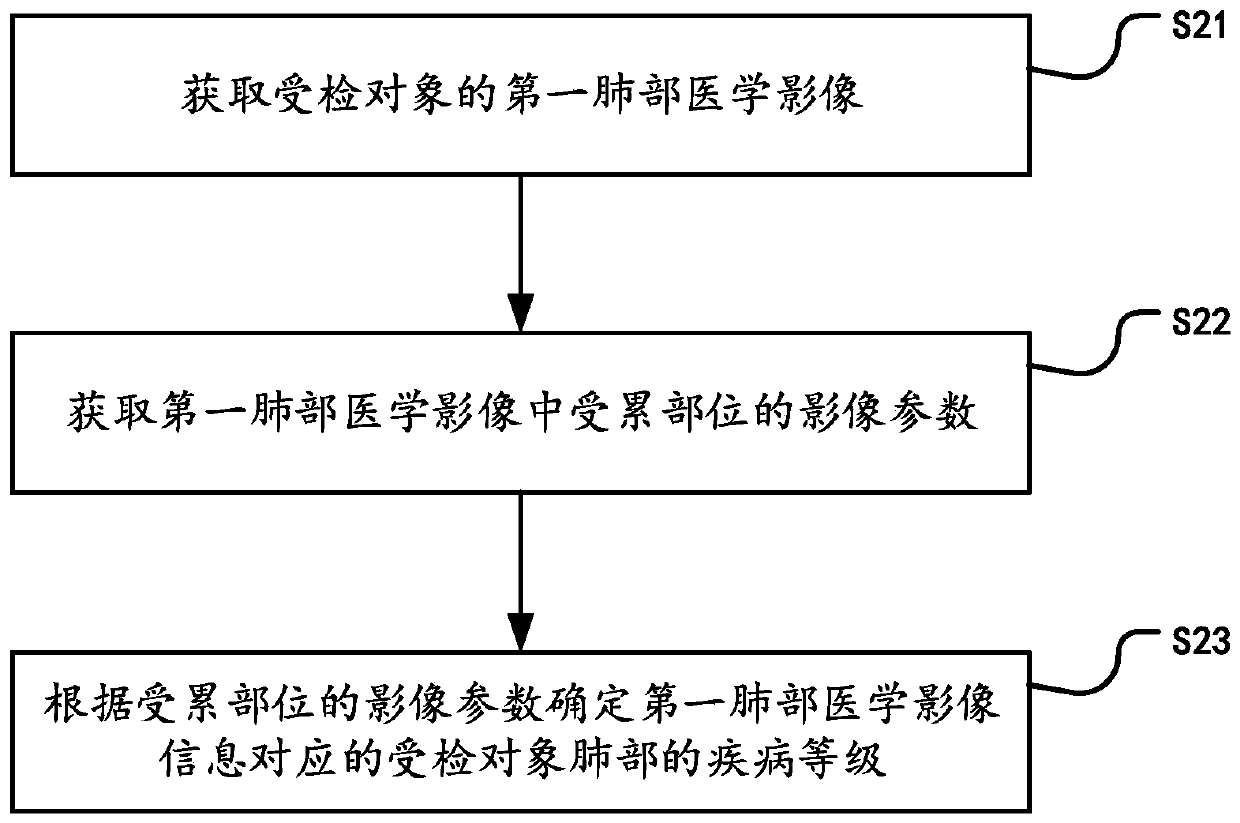 Display method of diagnosis information interface, interaction method and storage medium