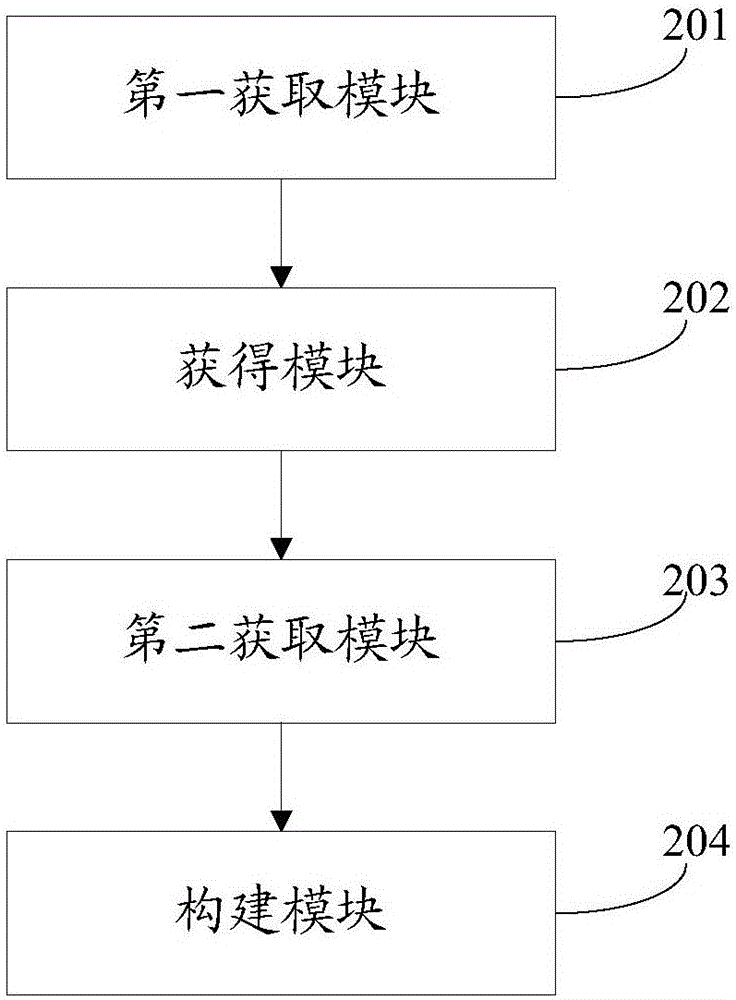 Method and system for calculating depth of rotating area of tuyere of blast furnace