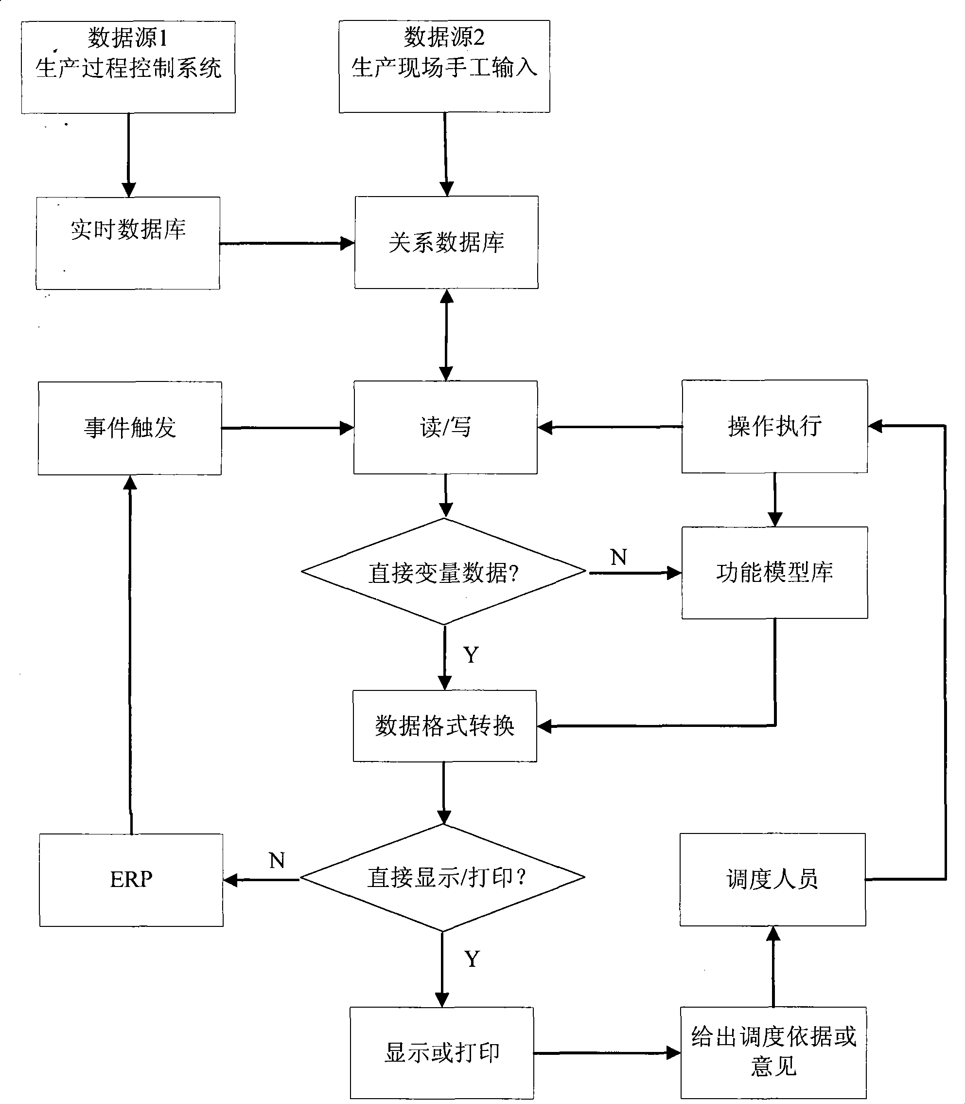 Synthesis optimizing and scheduling system of energy system