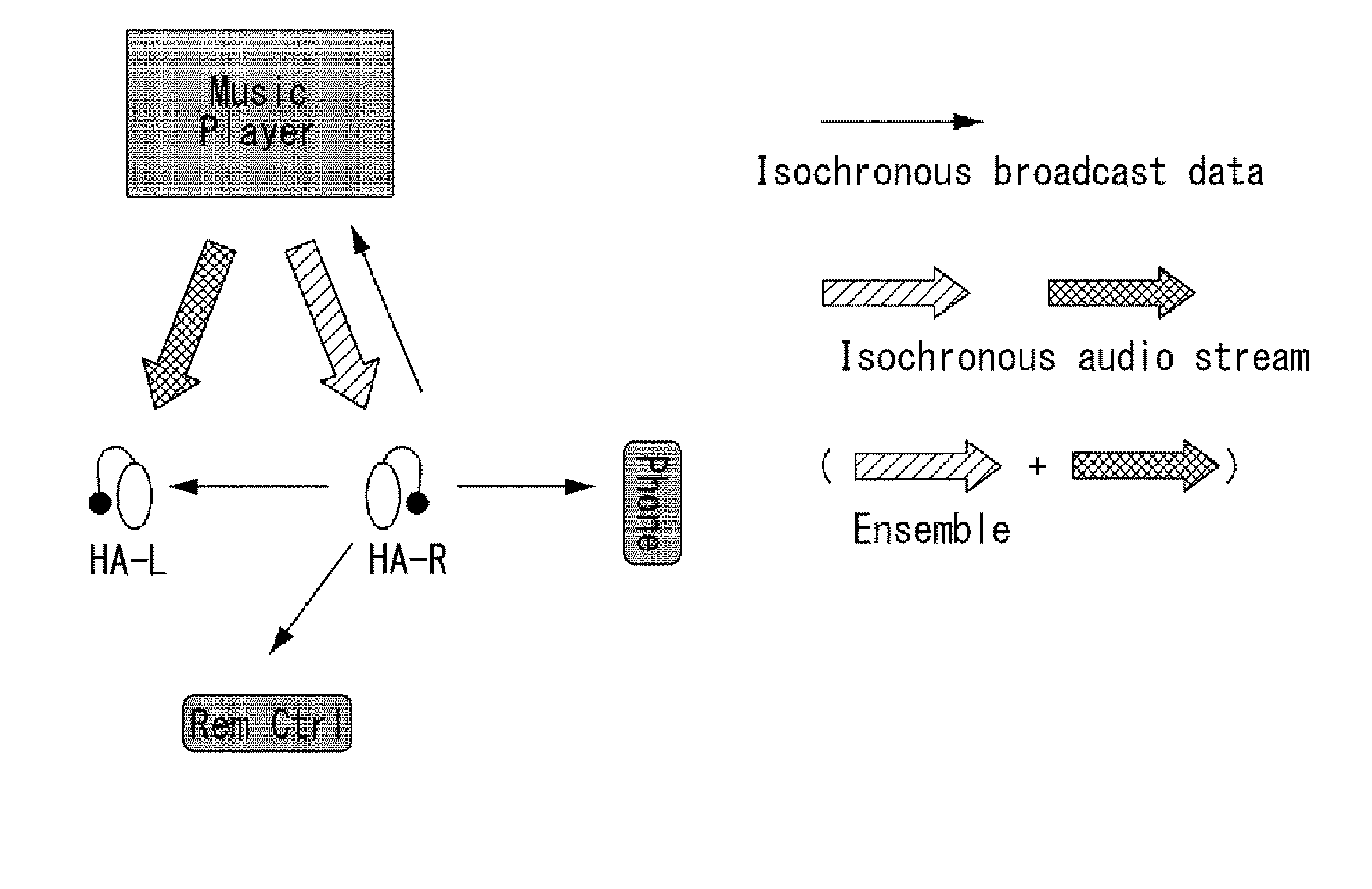 Method for controlling data streaming using bluetooth communication