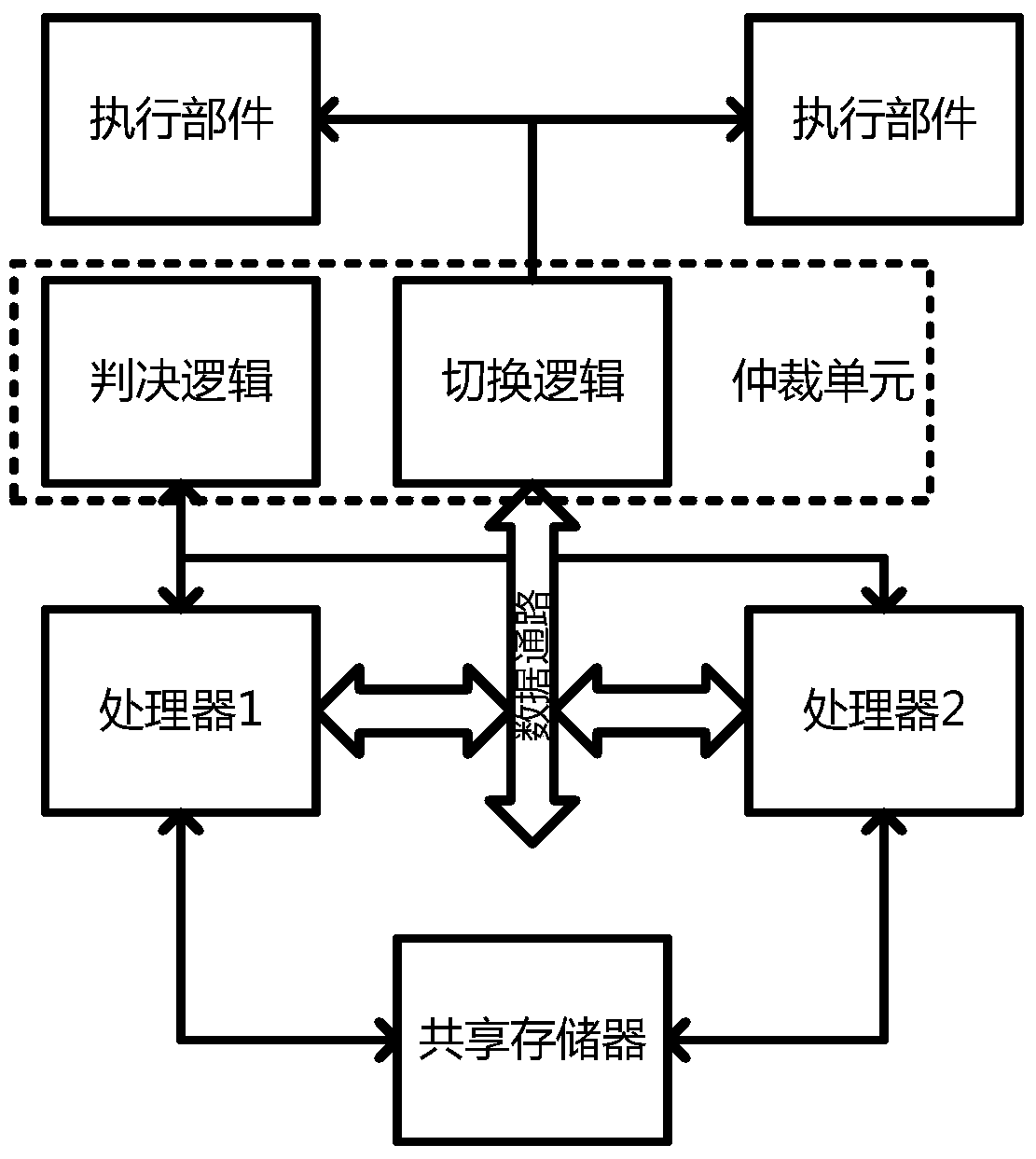 A Hot Switching Method of Dual-mode Redundant Microprocessor
