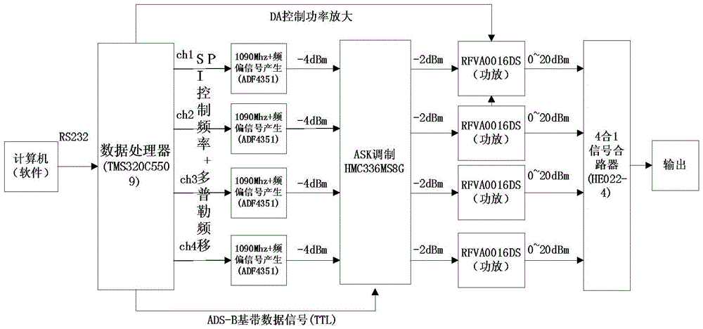 Spaceborne ads-b receiver signal simulator