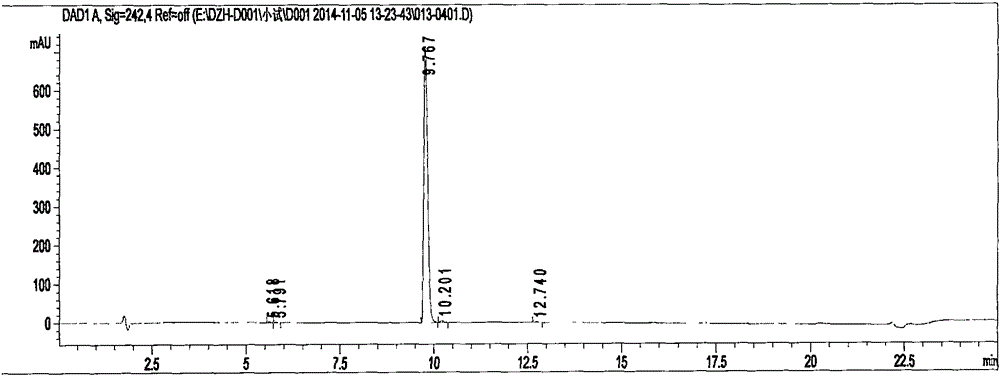Method for synthesizing and preparing pradaxa formamidine intermediates