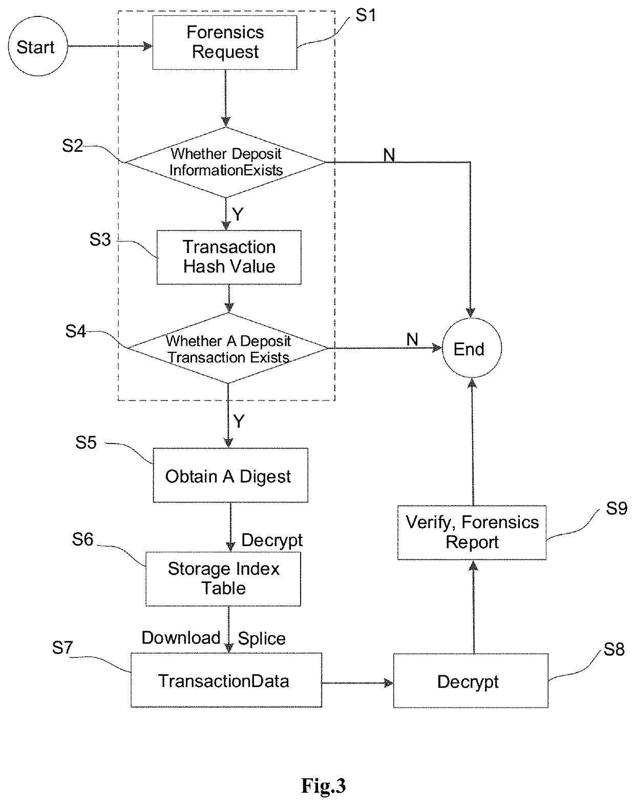 Transaction mode-based electronic contract forensics method and system