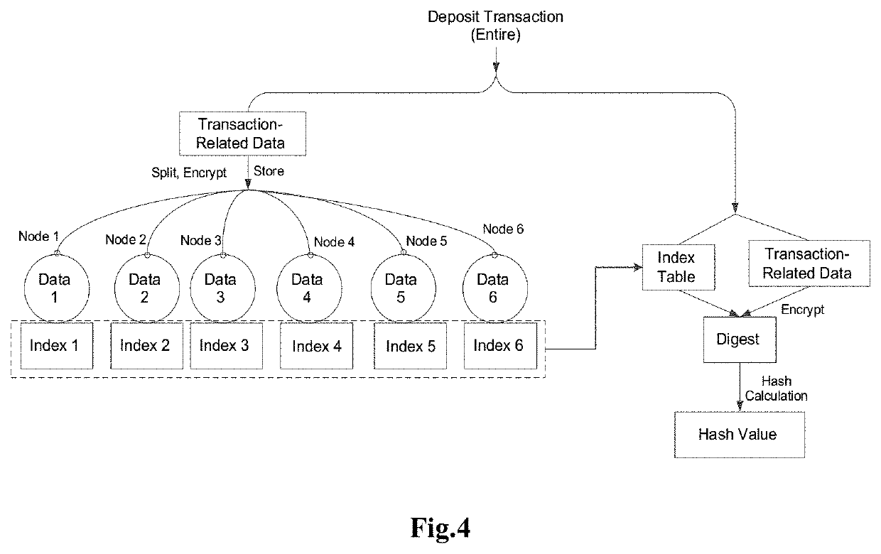 Transaction mode-based electronic contract forensics method and system
