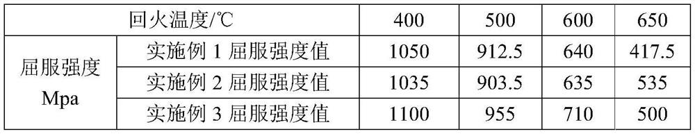 Preparation method of large hot-forging hot-work die steel