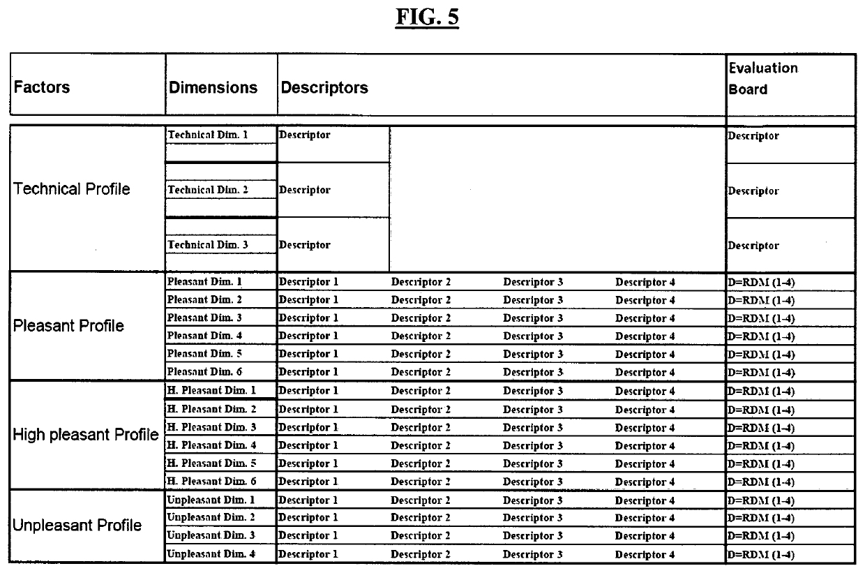 A method to classify and/or search for products/services depending on emotional states that a person wants to feel