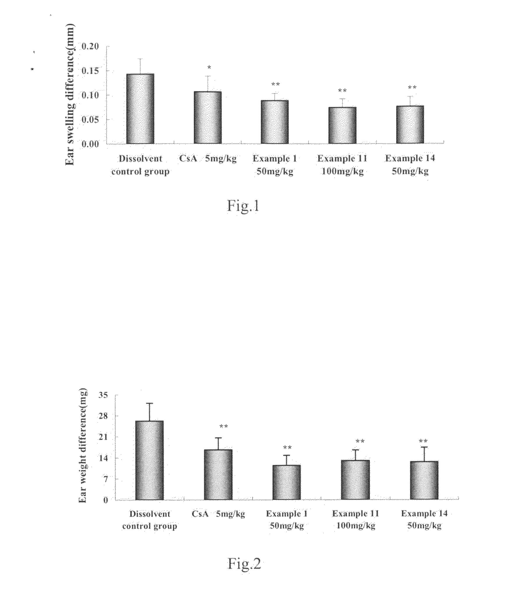 Water-Soluble Artemisinin Derivatives, Their Preparation Methods, the Pharmaceutical Compositions and the Use Thereof