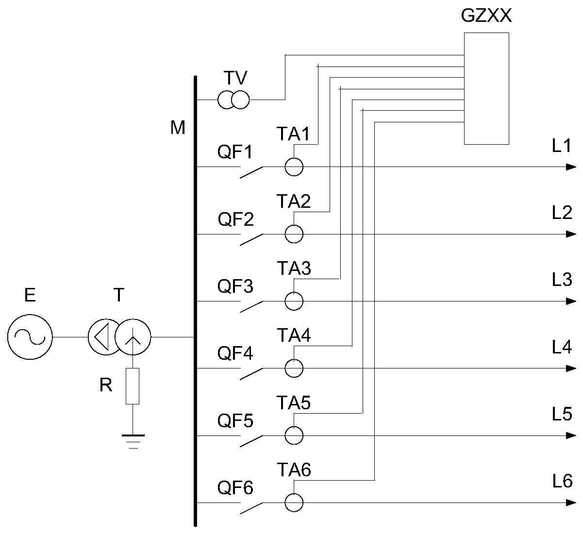 A ground fault line selection method with error correction function