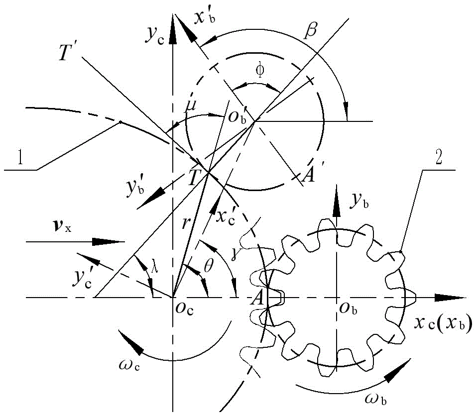 A method for equal rotation angle slotting of non-cylindrical gear blanks