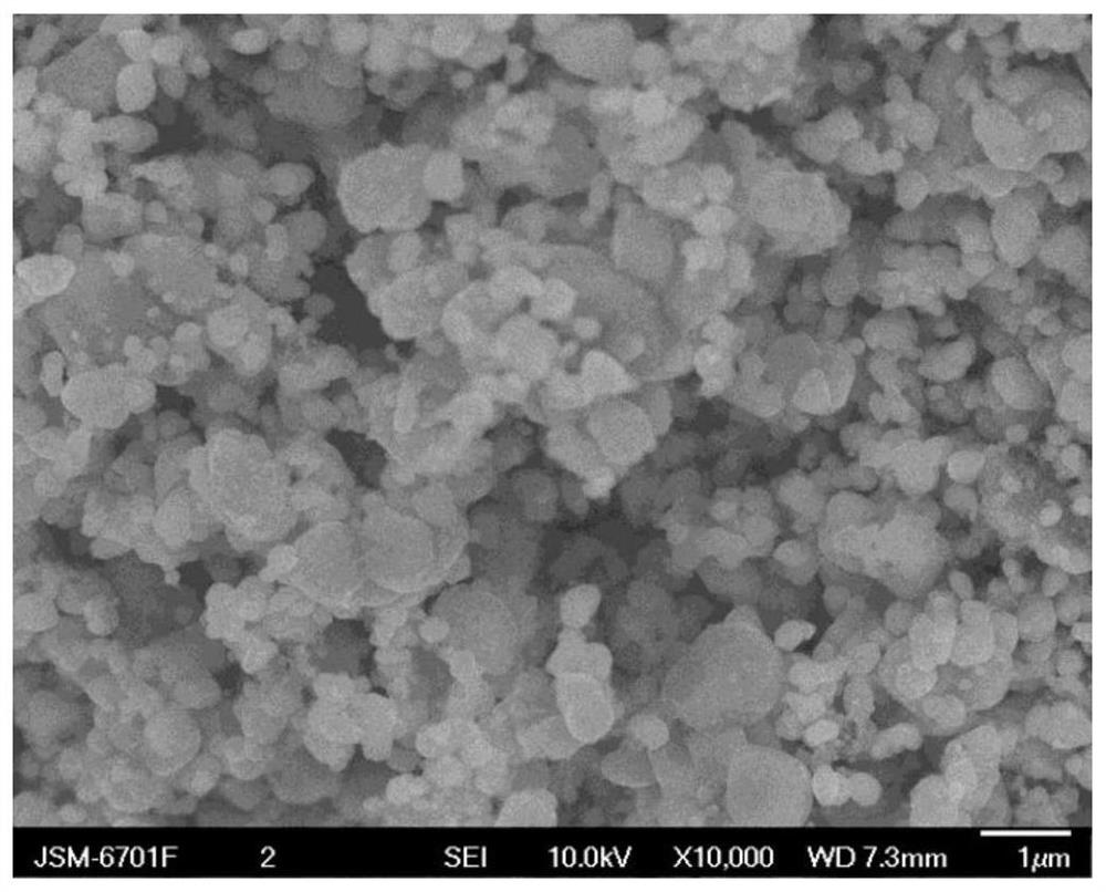 A method for recycling and regenerating positive electrode materials of lithium iron phosphate waste batteries