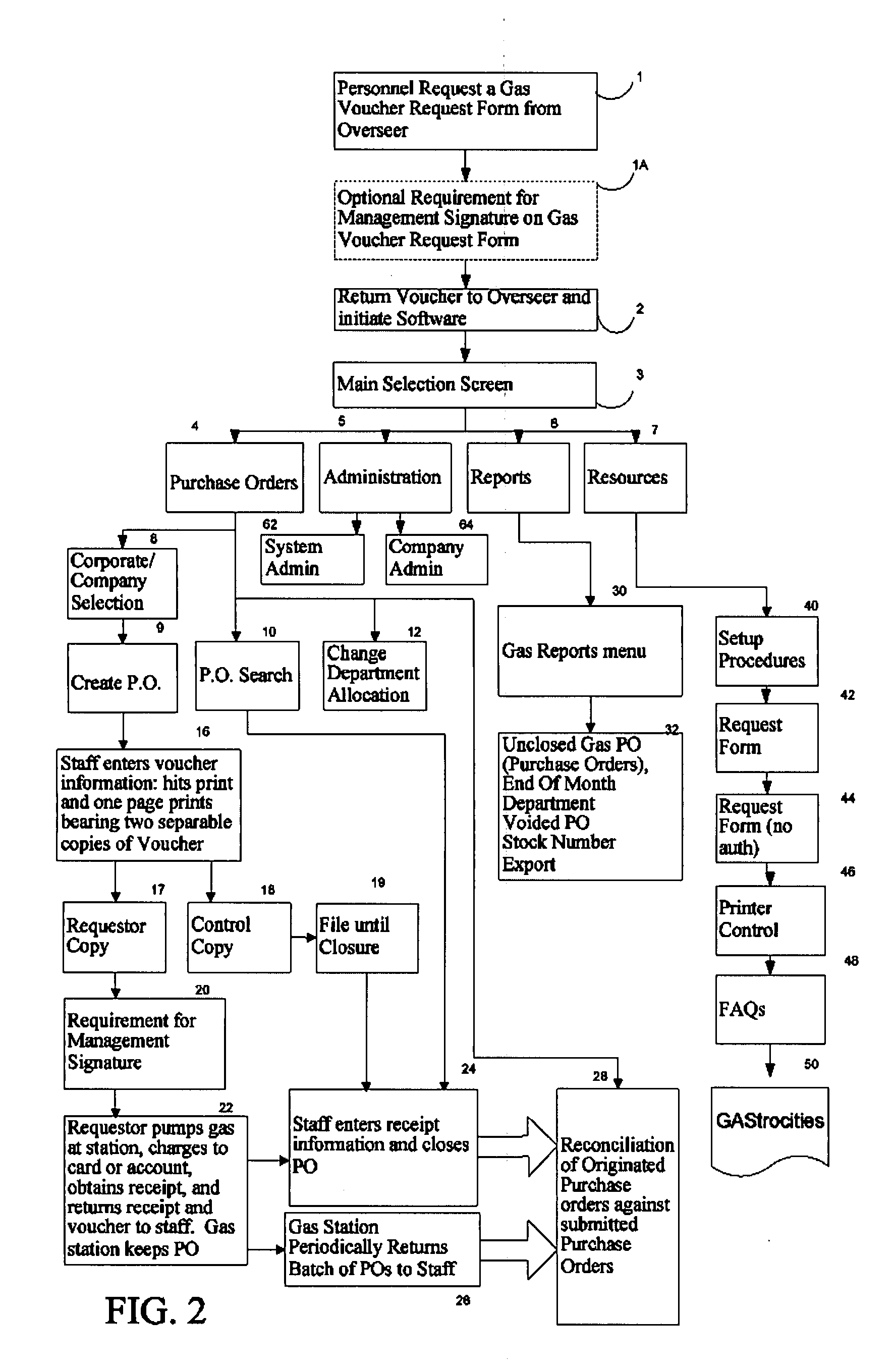 System for managing gas expenditures