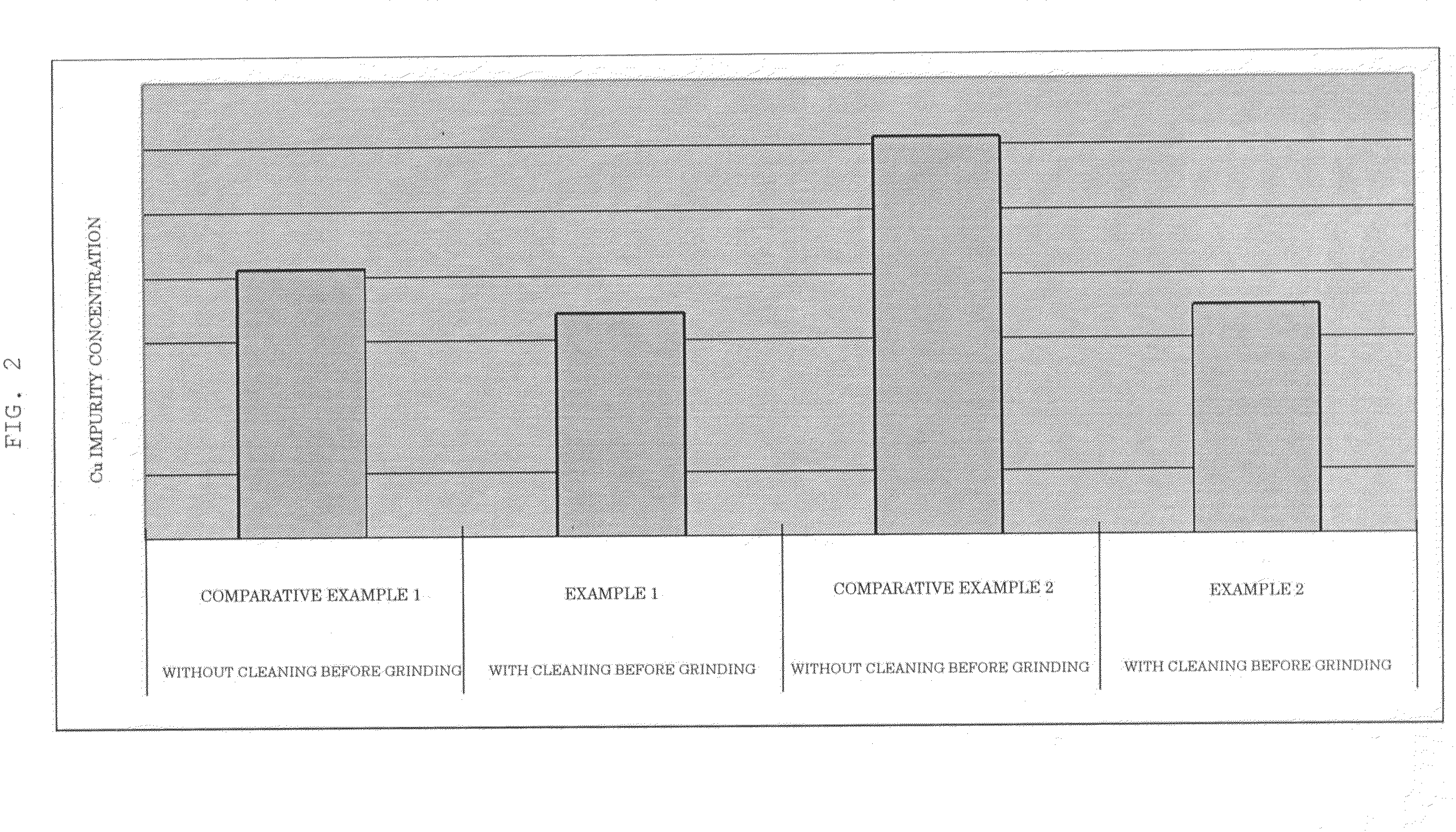 Surface Grinding Method and Manufacturing Method for Semiconductor Wafer