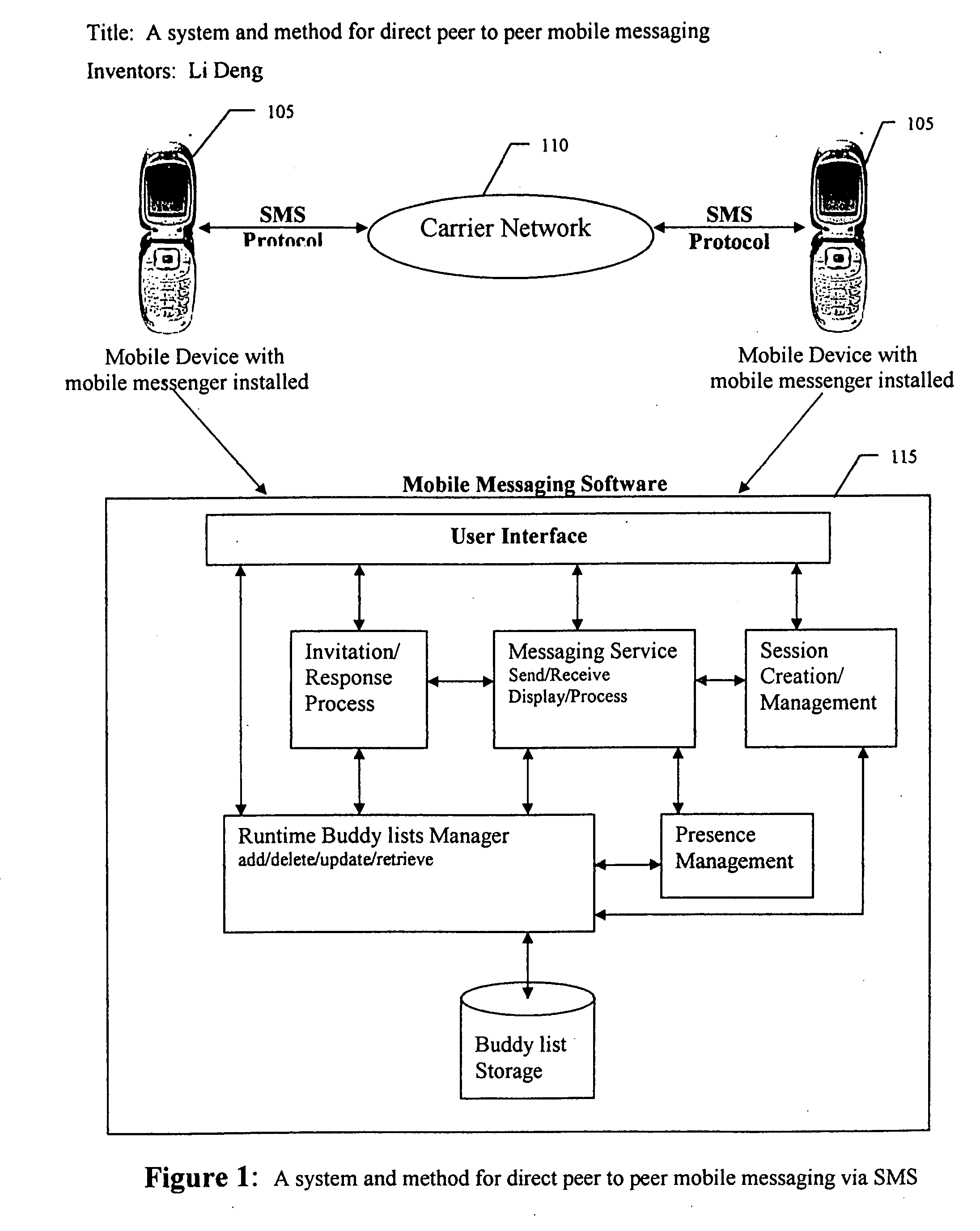 System and method for direct peer to peer mobile messaging