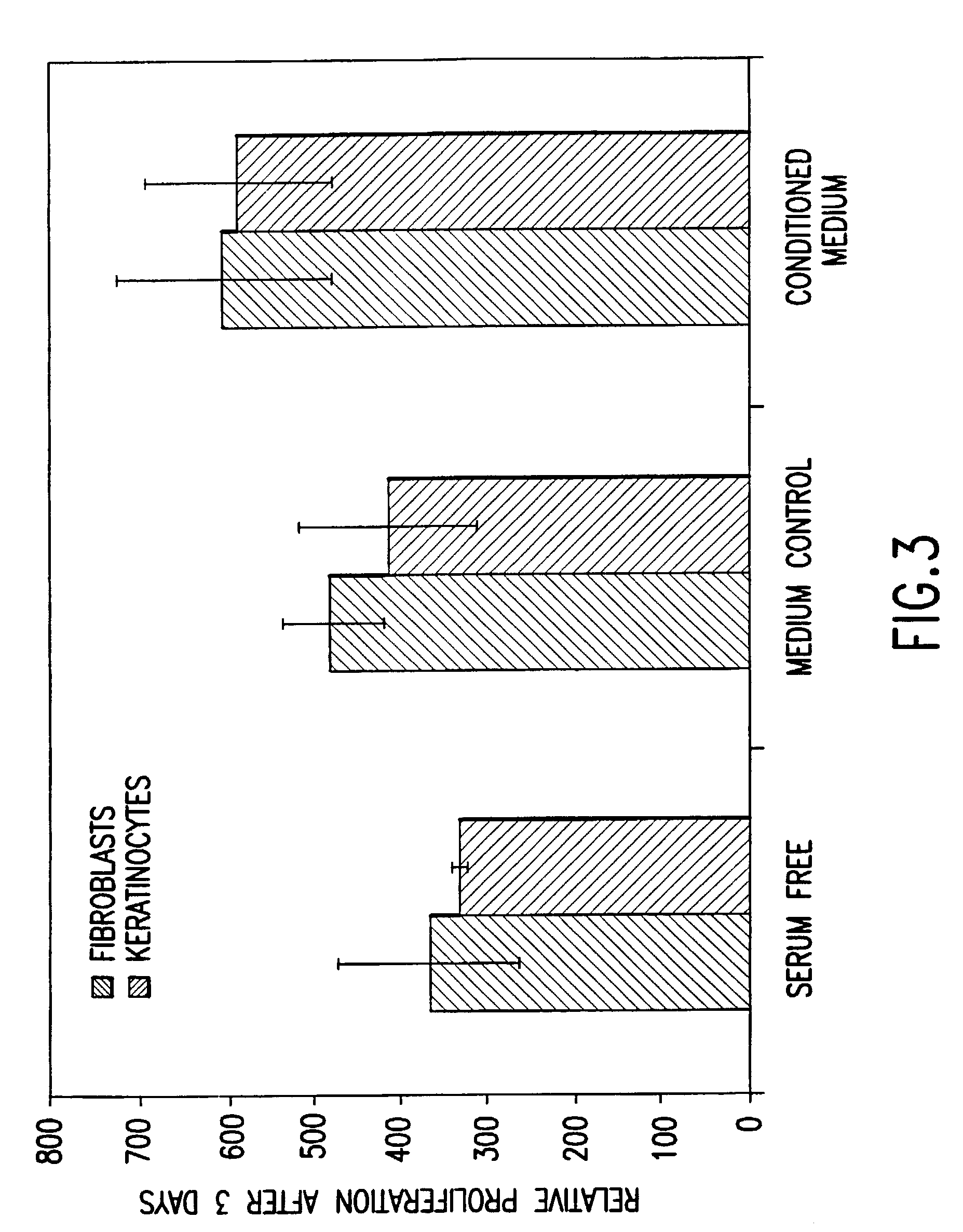 Conditioned cell culture medium compositions and methods of use