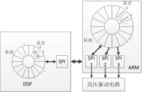 Drive control system and realization method of three-chip polarization state encoder