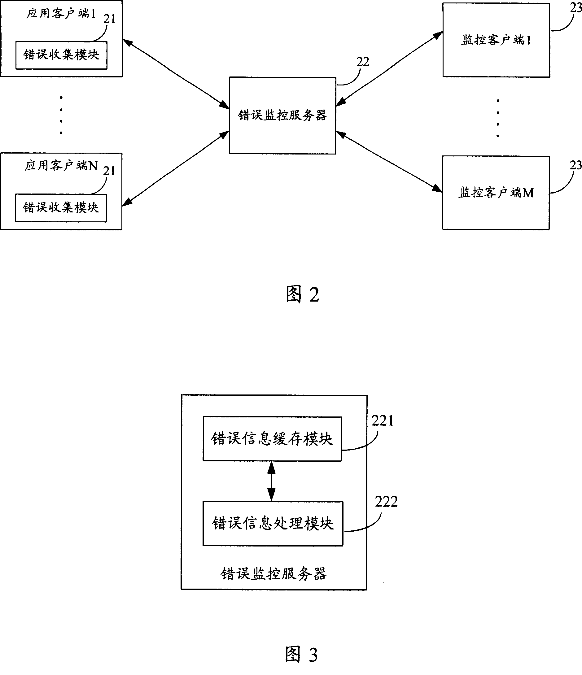 Error monitoring method and system of software application