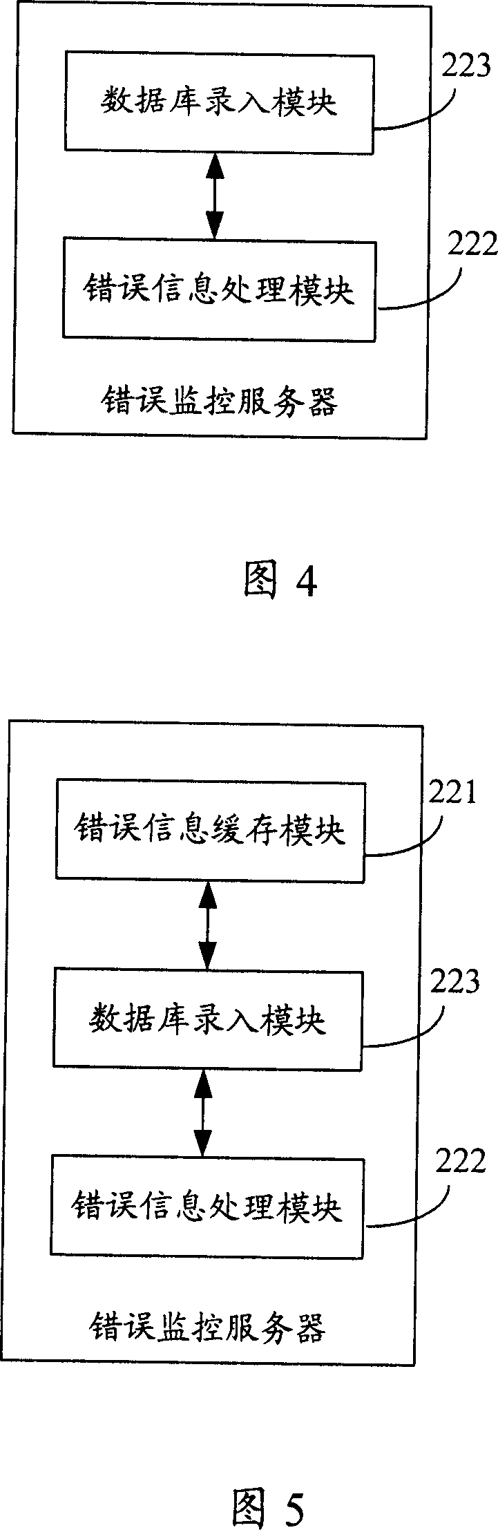 Error monitoring method and system of software application