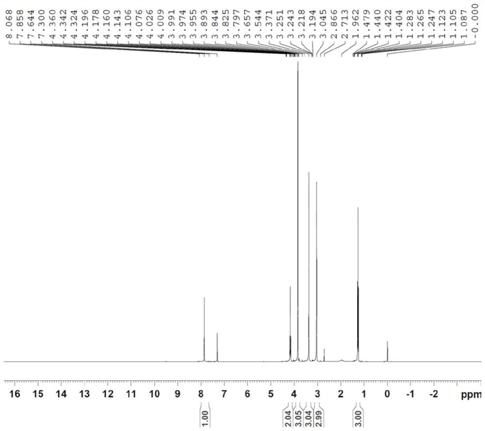 Preparation method of dolutegravir mother nucleus intermediate