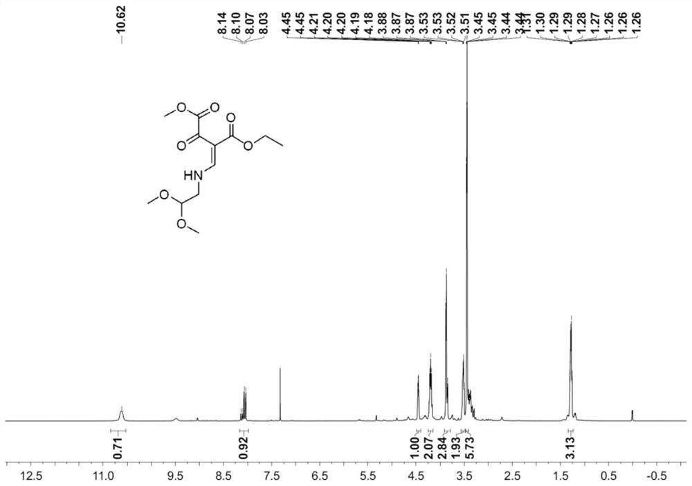 Preparation method of dolutegravir mother nucleus intermediate