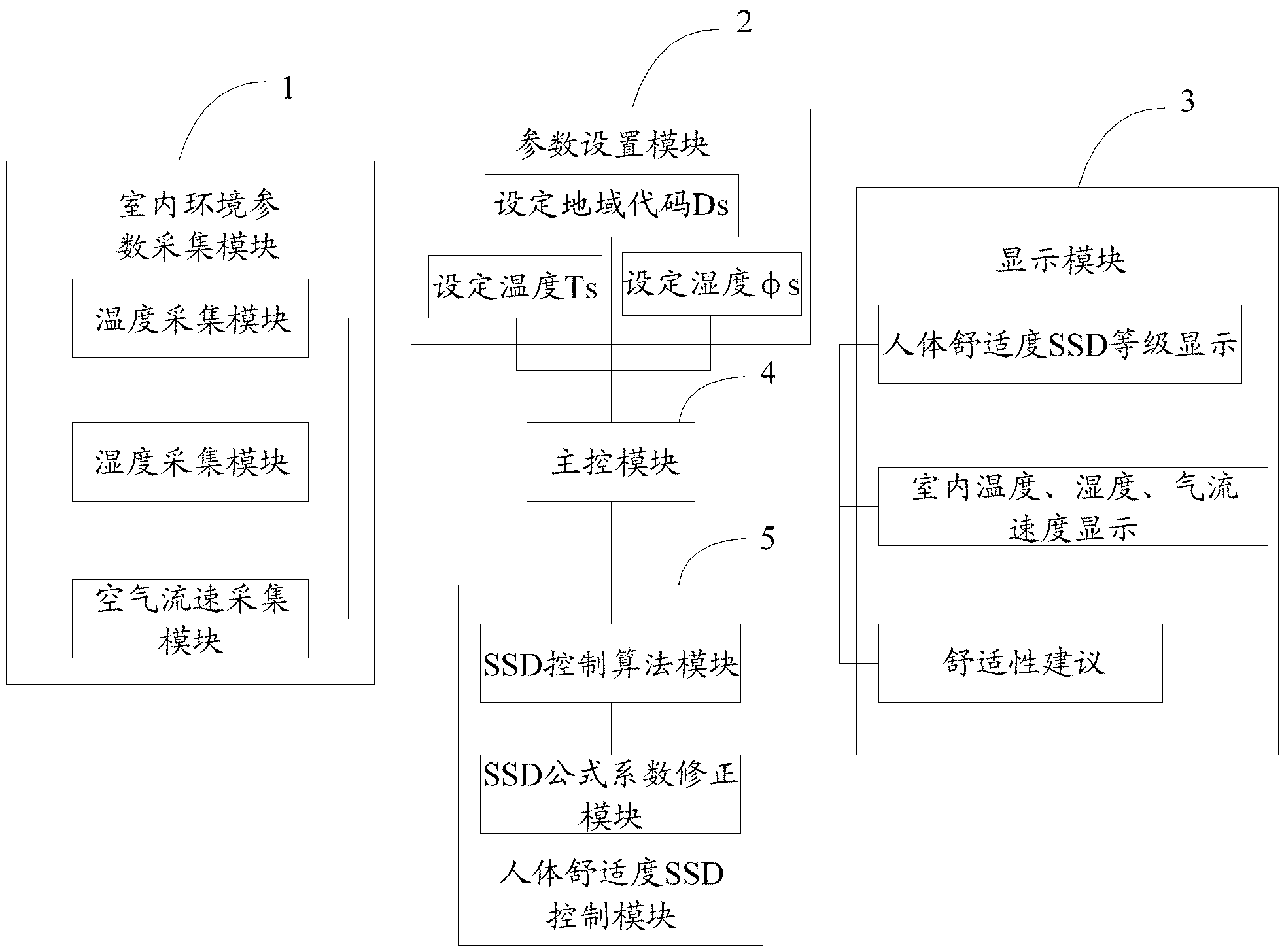 Air conditioning system based on human comfort degree and control method thereof