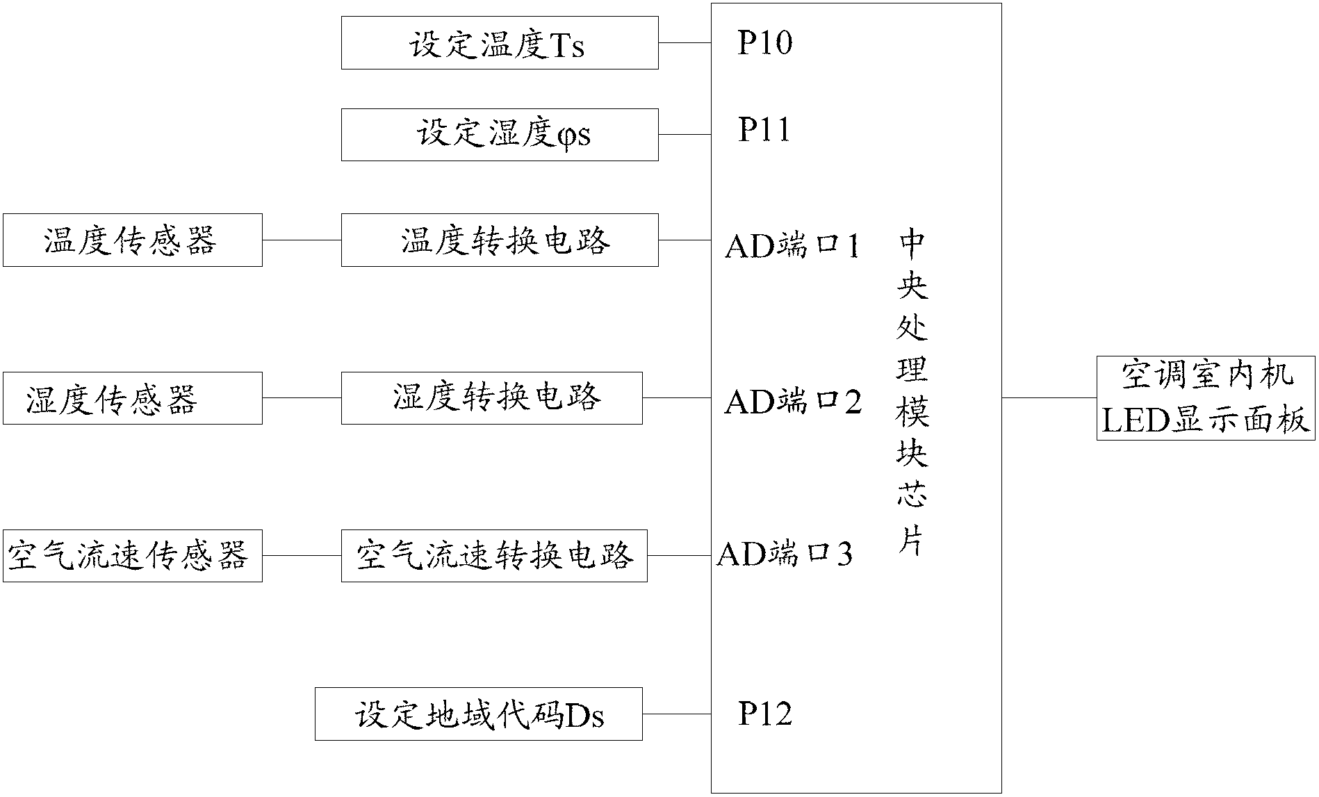 Air conditioning system based on human comfort degree and control method thereof