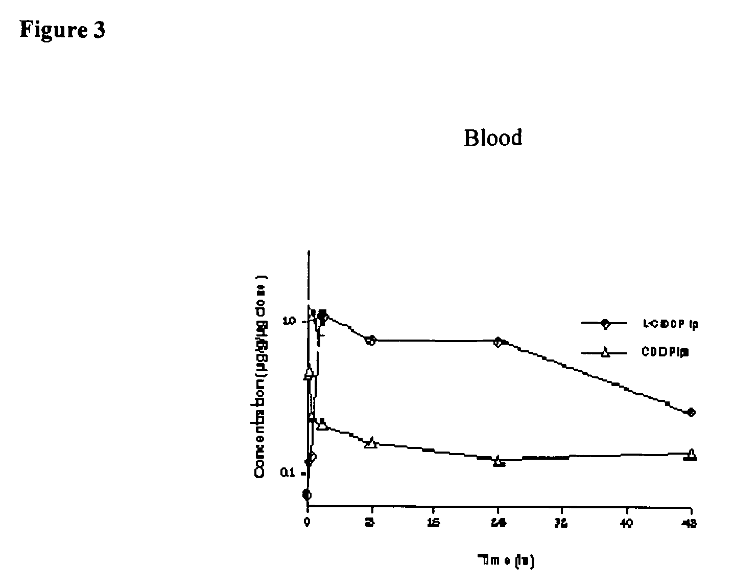 Methods of Treating Cancer with High Potency Lipid-Based Platinum Compound Formulations Administered Intraperitoneally