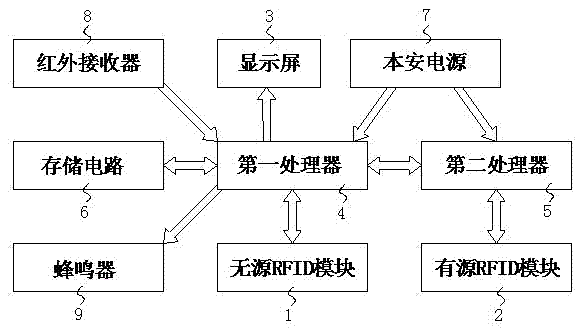 Intrinsically safe type personal identification locator based on double-frequency RFID