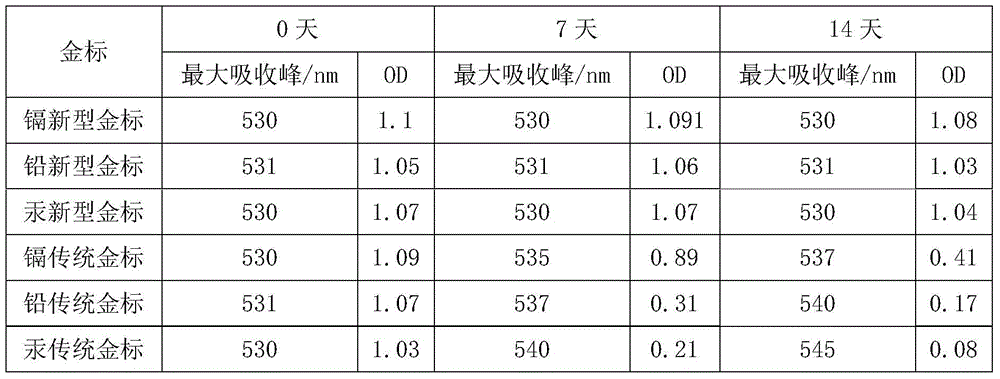 A heavy metal quantitative detection system and method for quantitative detection of heavy metals