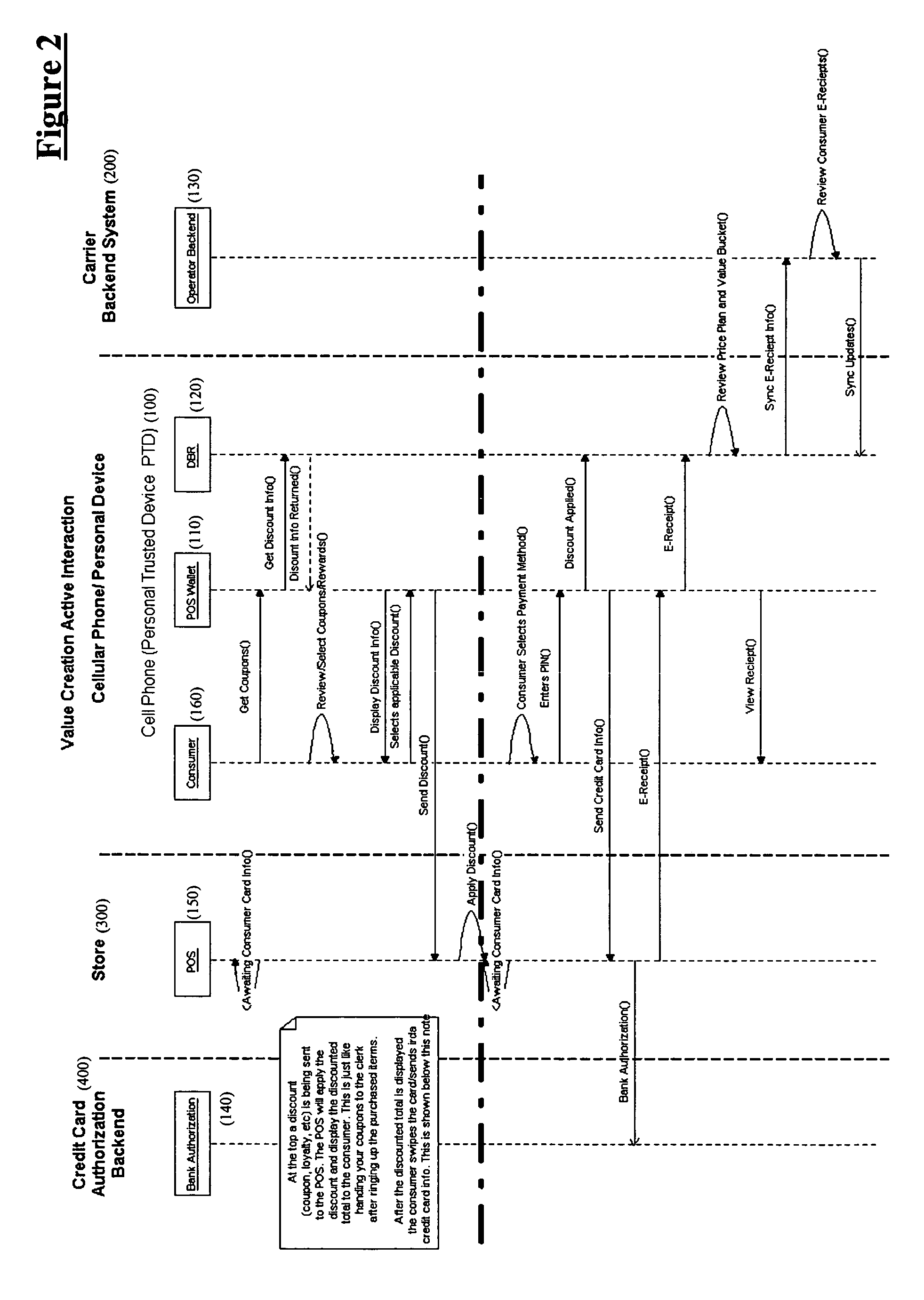 System and method for value creation